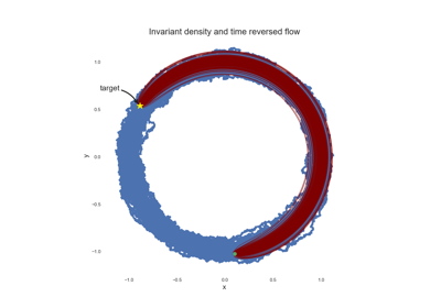 Stochastic bridge on a Limit Cycle